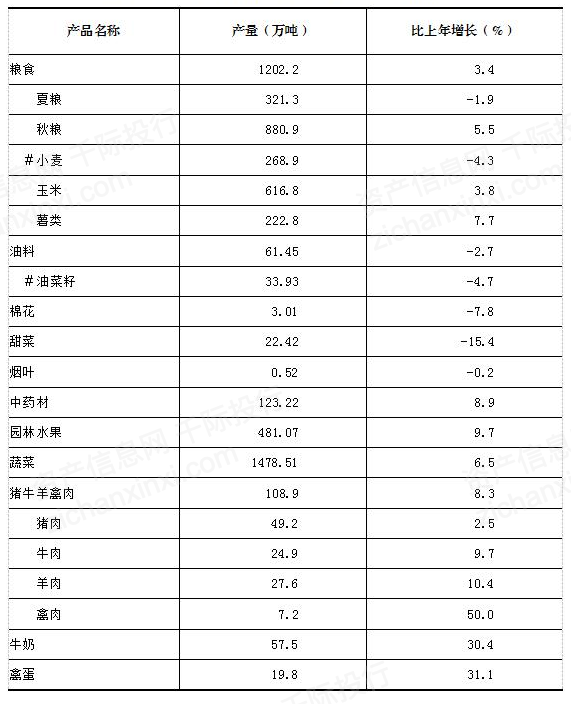 2021年甘肃GDP_2021年前三季度天津甘肃上海广西GDP出炉