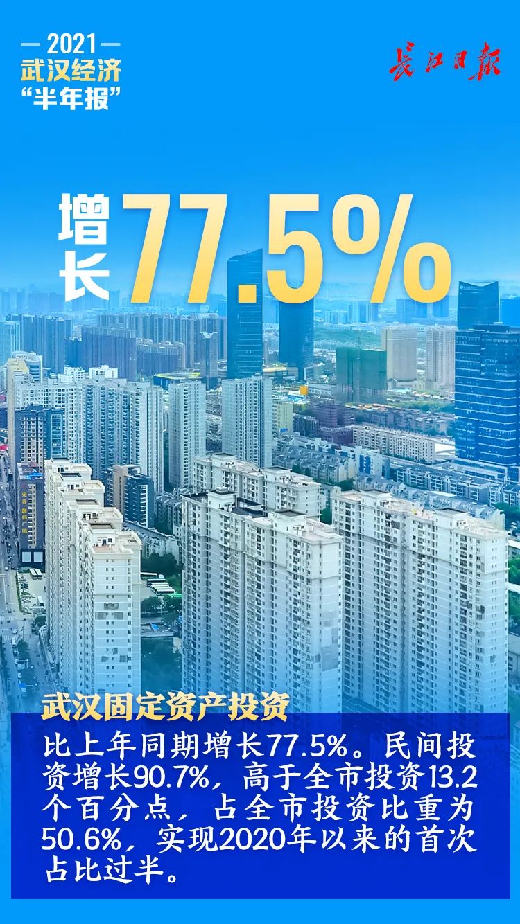 2019半年gdp_强势转正!武汉经济上半年GDP比2019年同期增长3.5%