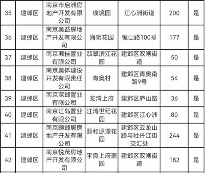 截图来源：“南京房产微政务”官方平台