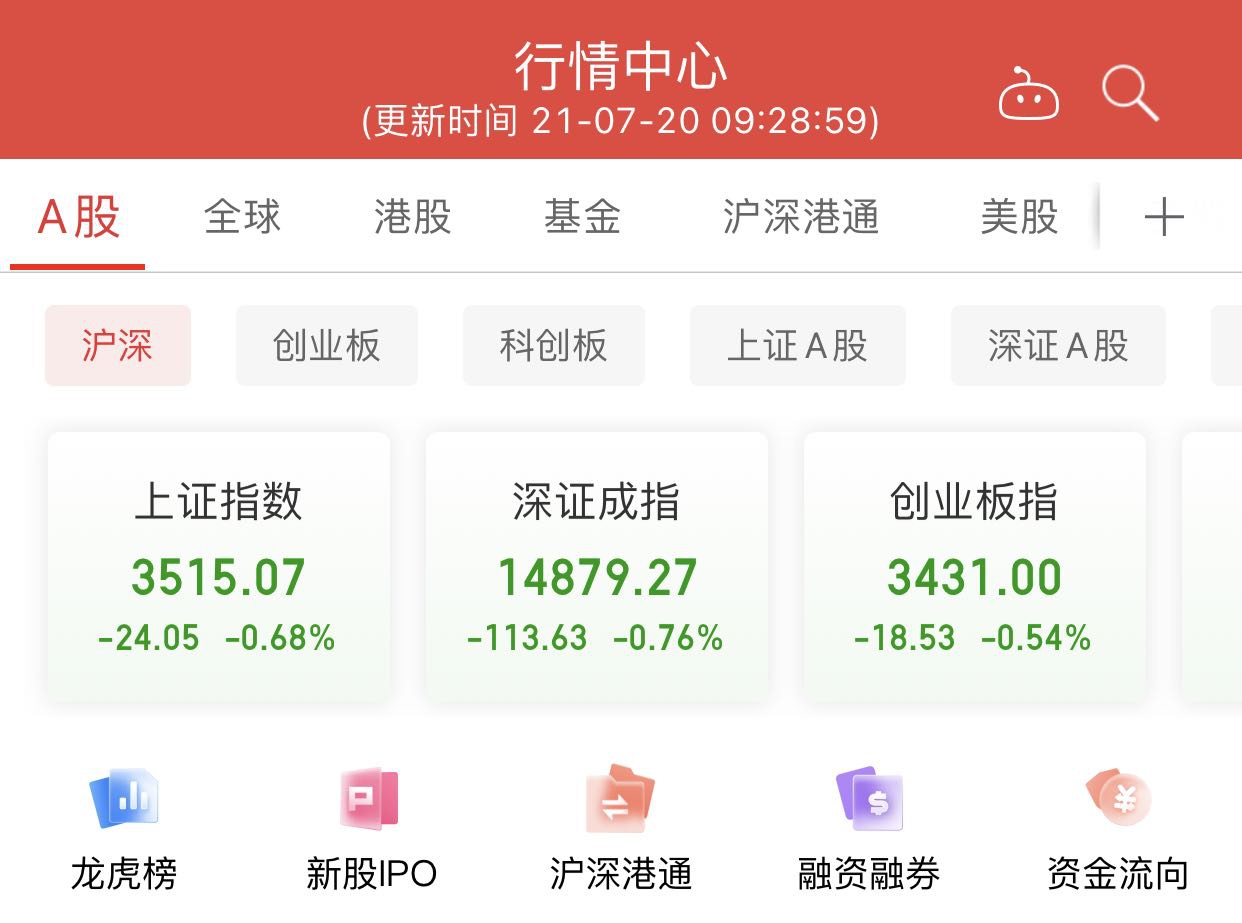 A股低开沪指跌0.68% 石化、钢铁等跌幅居前 - Vimarsana News