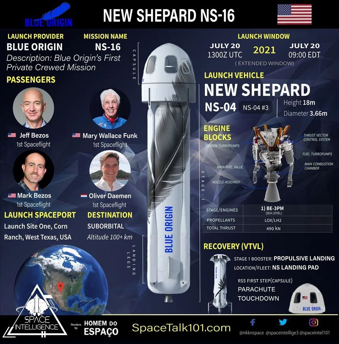 刚刚，世界首富乘坐自家飞船到太空一游！休闲区蓝鸢梦想 - Www.slyday.coM