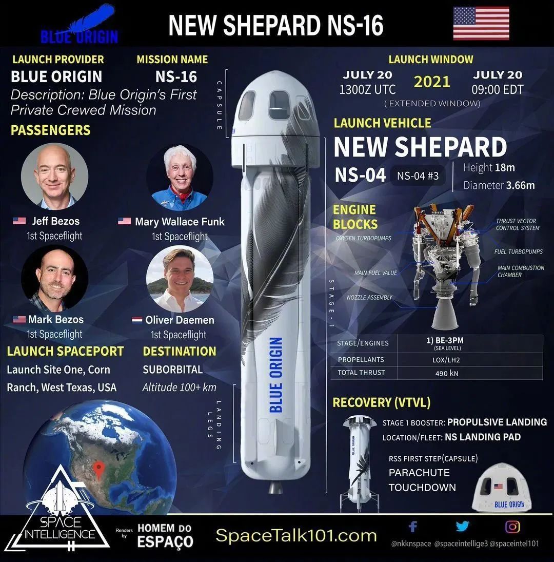 世界首富贝索斯成功上太空！与小正太、老奶奶的太空之旅休闲区蓝鸢梦想 - Www.slyday.coM