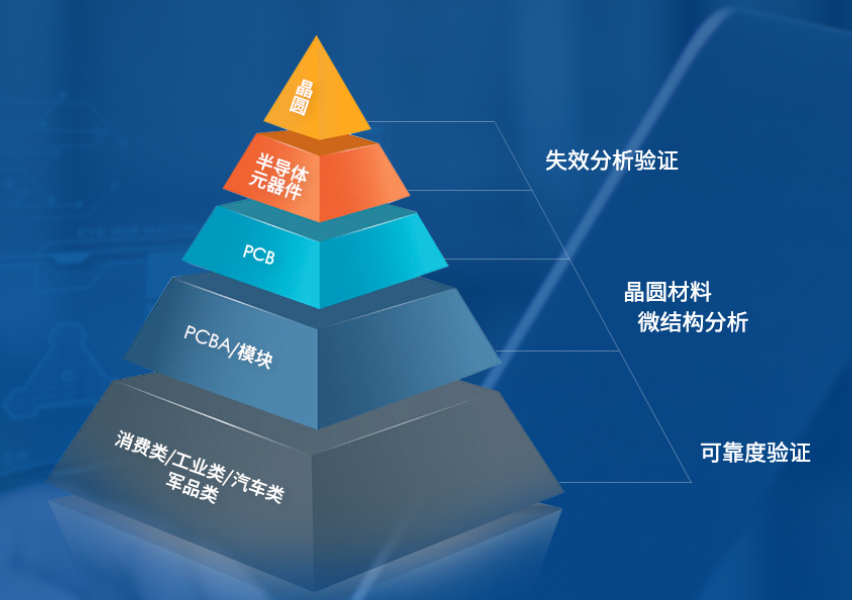 车规芯片需求与日俱增可靠性如何保证