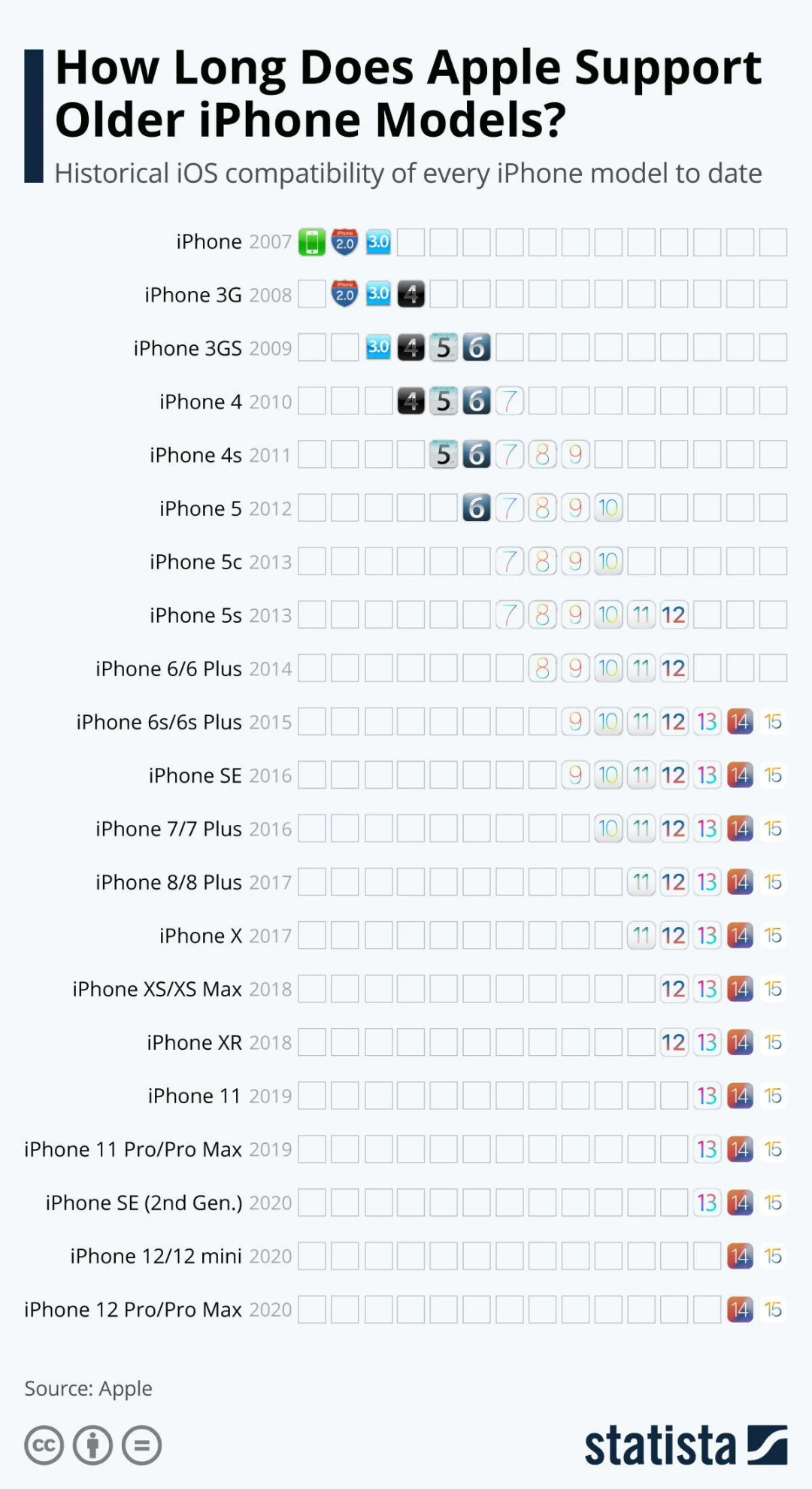 Ios如何惯出了iphone钉子户 财经头条 Ios如何惯出了iphone钉子户 财经头条