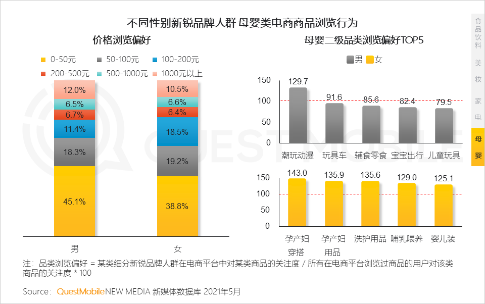 年轻消费者撑起国潮品牌，食品饮料占半边天