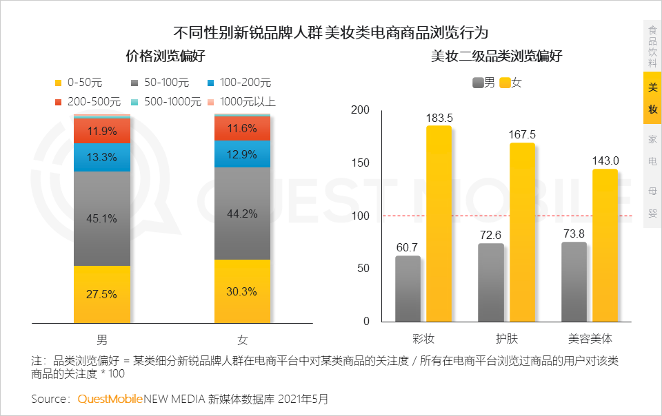 年轻消费者撑起国潮品牌，食品饮料占半边天