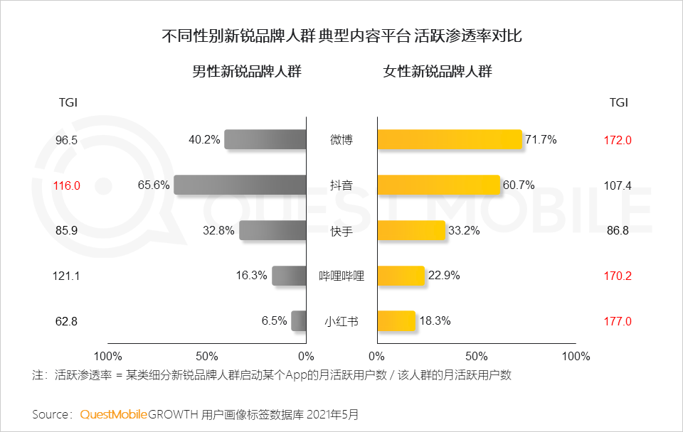 年轻消费者撑起国潮品牌，食品饮料占半边天