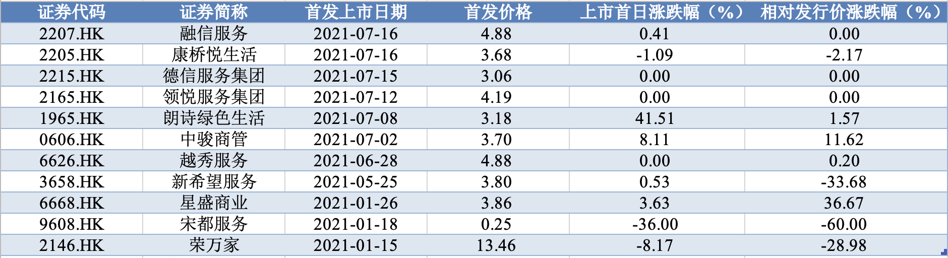 “中小物企上市潮翻涌 资本市场热情渐趋冷