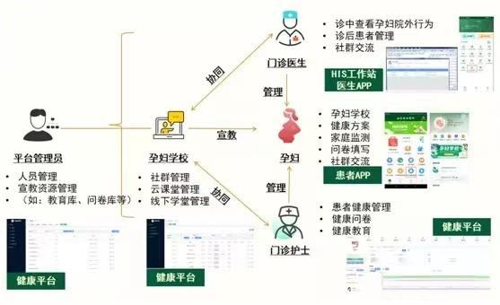 包含北京协和医院、东城区代挂跑腿，全天在线第一时间安排的词条