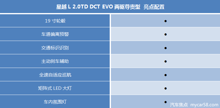 72-18.52万,选双离合还是8at?吉利星越l购车指南