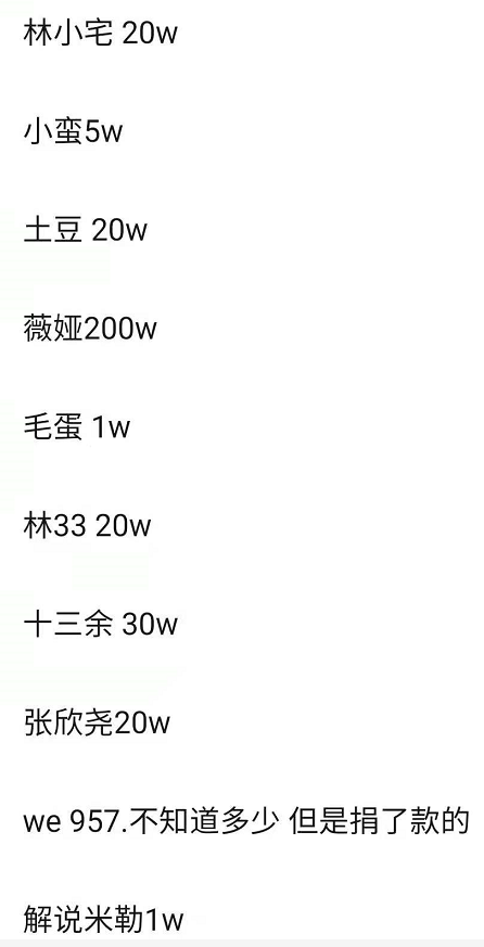 网红驰援河南:辛巴捐两千万,薇娅李佳琦捐百万,李子柒被骂惨休闲区蓝鸢梦想 - Www.slyday.coM 网红驰援河南:辛巴捐两千万,薇娅李佳琦捐百万,李子柒被骂惨休闲区蓝鸢梦想 - Www.slyday.coM