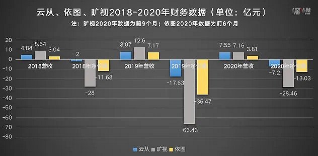 制图/深燃