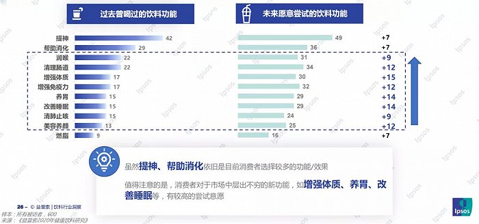 图片来源：益普索