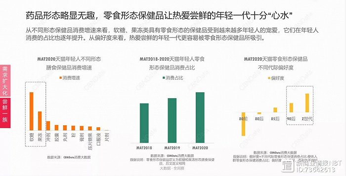 软糖爆火之后，饮料会成为功能性食品的下一个明星赛道吗？ - Vimarsana News