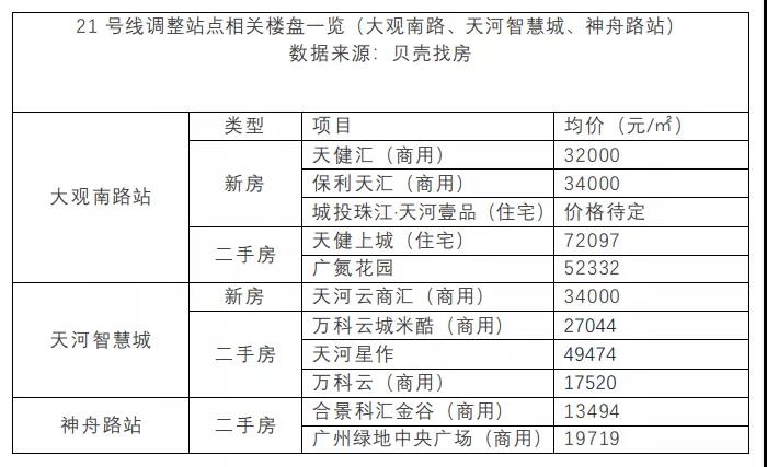 重大变动，21号线调整这三个站点，沿线还能继续涨吗？ - Vimarsana News
