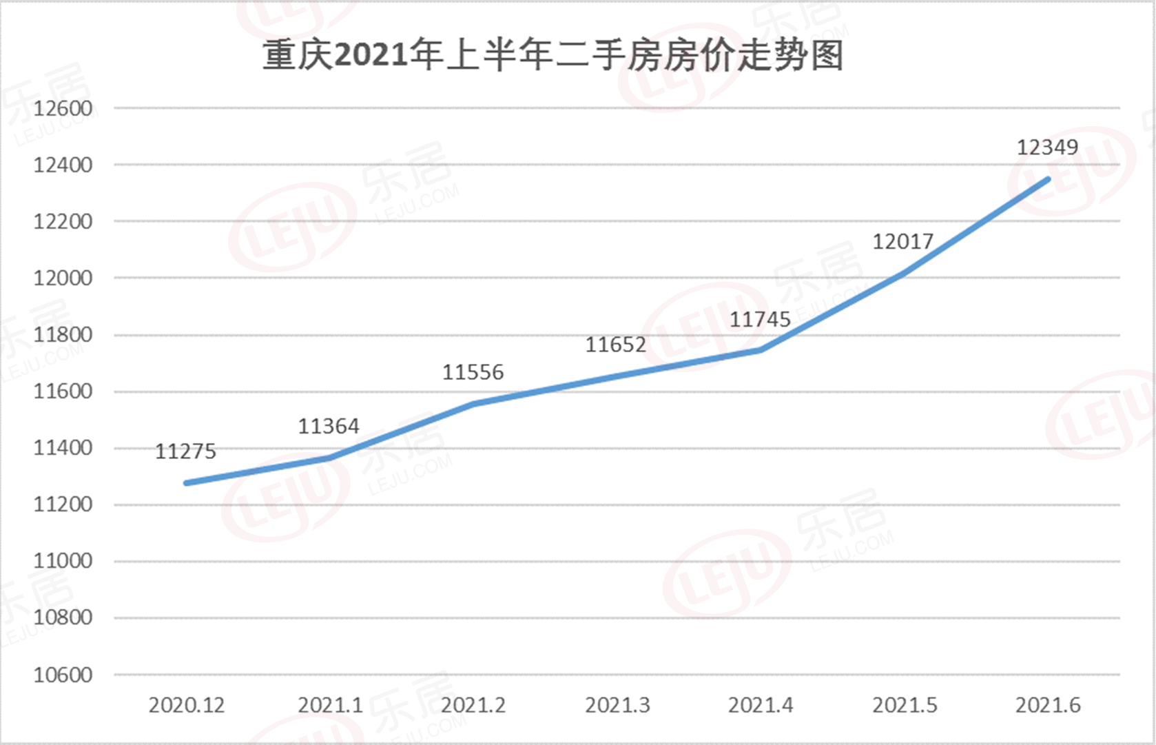 二手房迎来好行情 要不要卖掉手中的房产?重庆楼市年中盘点⑨