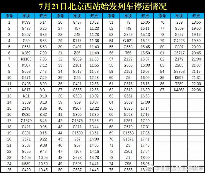 北京西站87趟始发列车今日停运