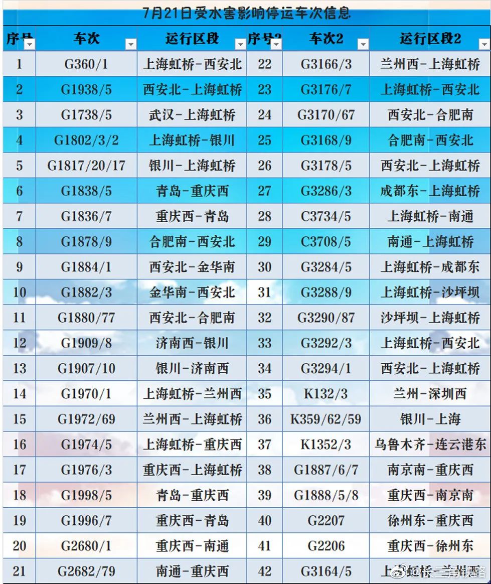 长三角往郑州方向的这些铁路列车暂时停运