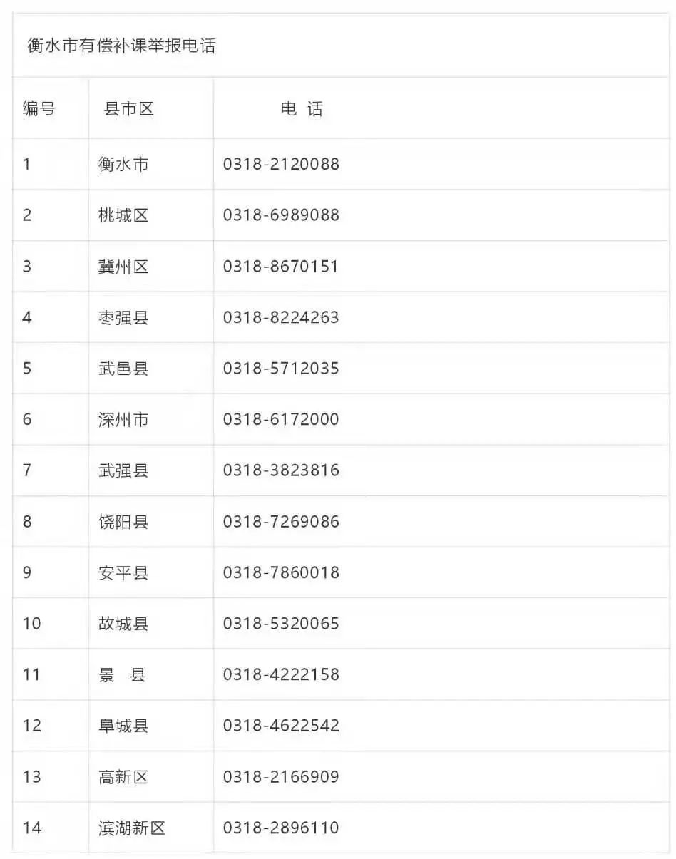 河北省衡水市公佈有償補課舉報電話