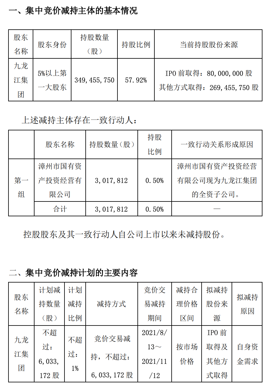 晚间公告热点追踪：片仔癀股价创新高 控股股东欲趁机减持套现