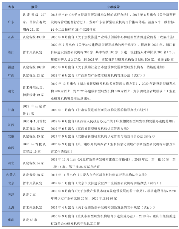 申论｜上海新型研发机构现状、问题及发展建议 - Vimarsana News