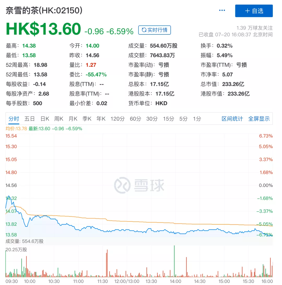 截图来自于雪球