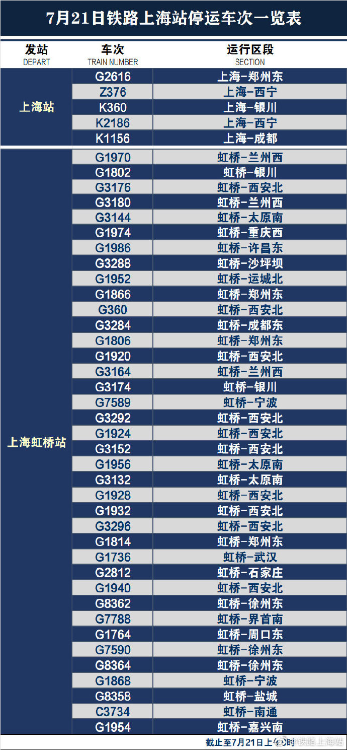 铁路上海站发往郑州方向多趟列车停运