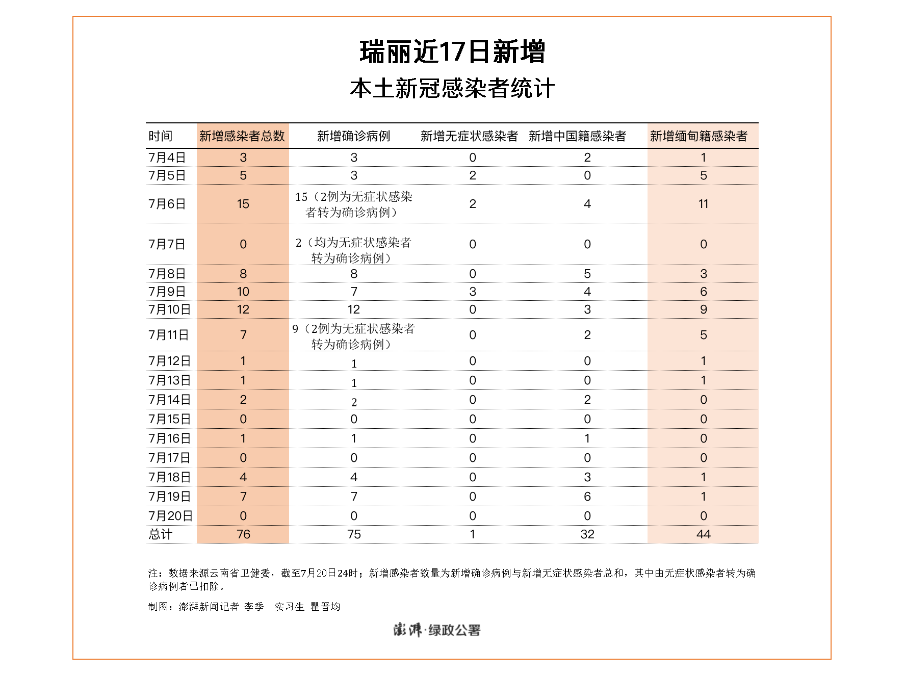 瑞丽主城区继续居家隔离，有人冒充饿了么外卖员无证送餐被查 - Vimarsana News