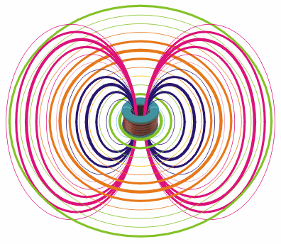 圆环形线圈的磁场图片