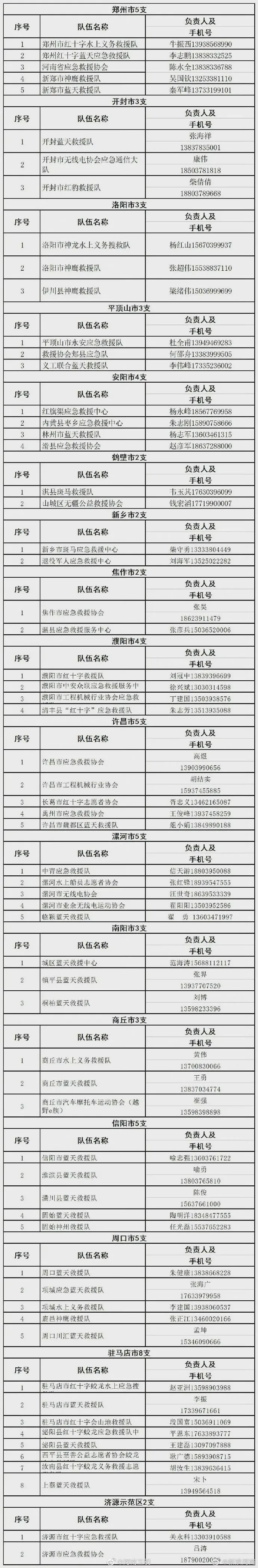 揪心！特大暴雨！郑州洪灾已致12人死亡，江西等地紧急增援中……休闲区蓝鸢梦想 - Www.slyday.coM