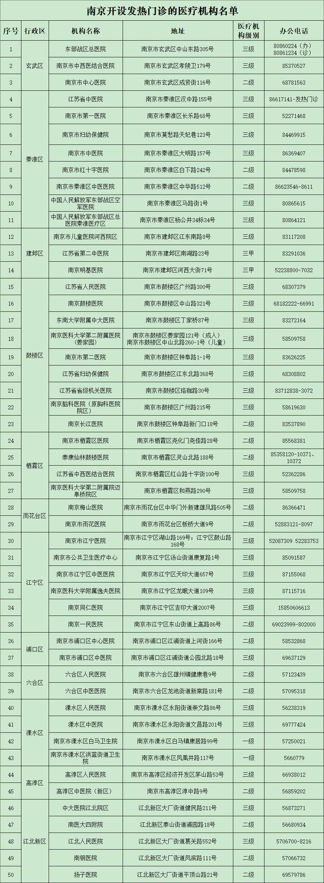 南京新增7例本土新冠肺炎确诊病例及2例本土无症状感染者，活动轨迹公布休闲区蓝鸢梦想 - Www.slyday.coM