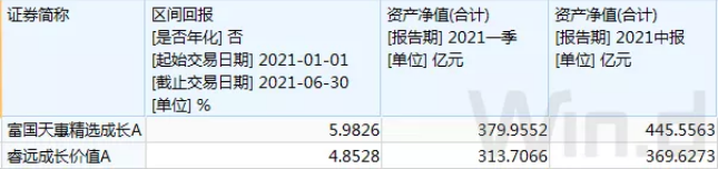 大额限购下规模继续增长：朱少醒逆势加仓茅台五粮液，傅鹏博“抄底”电子烟