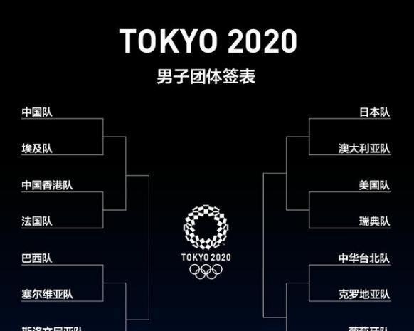 奥运会乒乓球分组，直播时间正式出炉！樊振东，马龙将迎战老对手休闲区蓝鸢梦想 - Www.slyday.coM