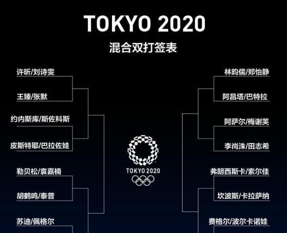 奥运会乒乓球分组，直播时间正式出炉！樊振东，马龙将迎战老对手休闲区蓝鸢梦想 - Www.slyday.coM