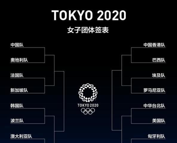 奥运会乒乓球分组，直播时间正式出炉！樊振东，马龙将迎战老对手休闲区蓝鸢梦想 - Www.slyday.coM