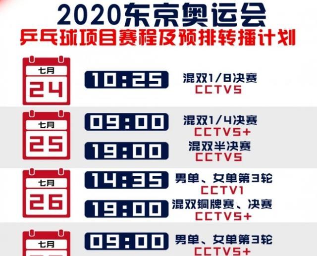 奥运会乒乓球分组，直播时间正式出炉！樊振东，马龙将迎战老对手休闲区蓝鸢梦想 - Www.slyday.coM