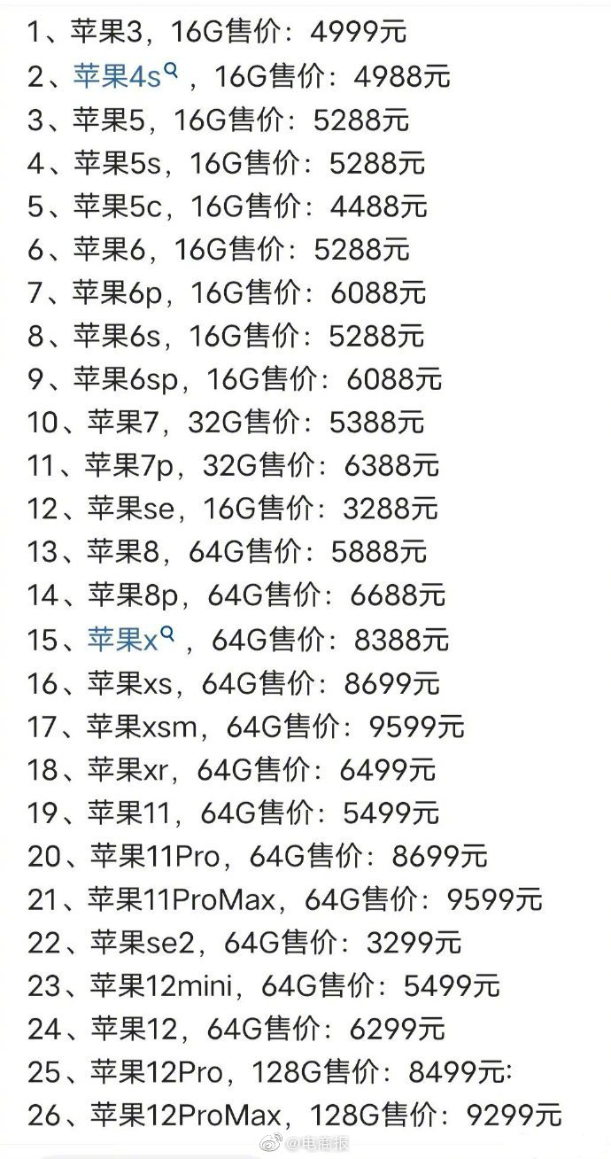 历代iphone价格对比,从iphonex开始价格进入8k档位