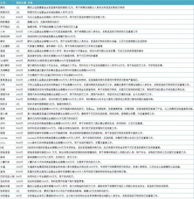 郑州暴雨有多大？为什么会下这么大的暴雨？发洪水的原因是什么