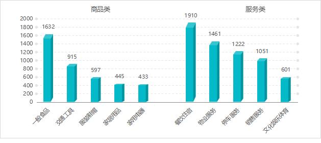 图片来源：海口市市场监督管理局