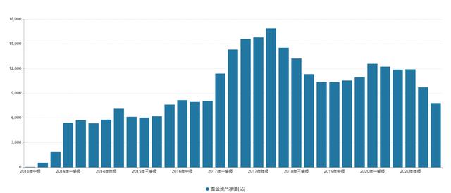 天弘余额宝二季度规模再缩水 公司回应称“主动降低规模”