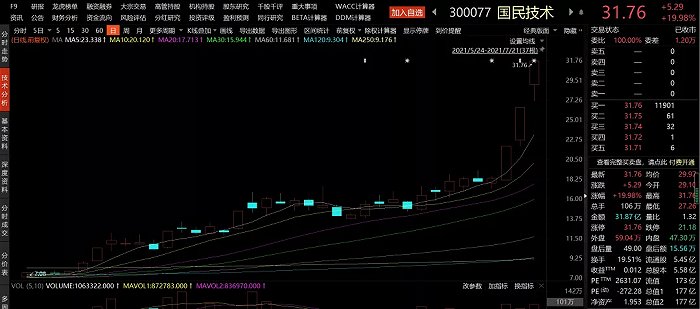 新妖股两月涨了316%：蹊跷定增、新实控人资金来源成迷，深交所下发关注函