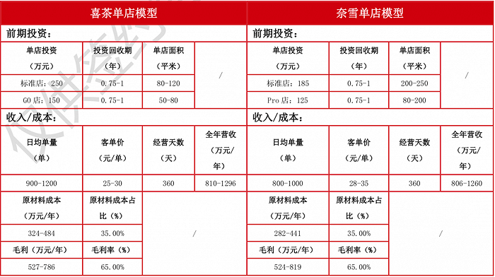 图源 / 国融证券研究与战略发展；时间 / 2021年5月