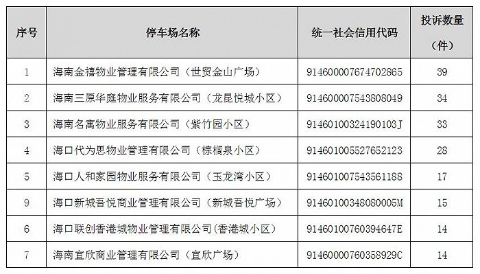 图片来源：海口市市场监督管理局官网