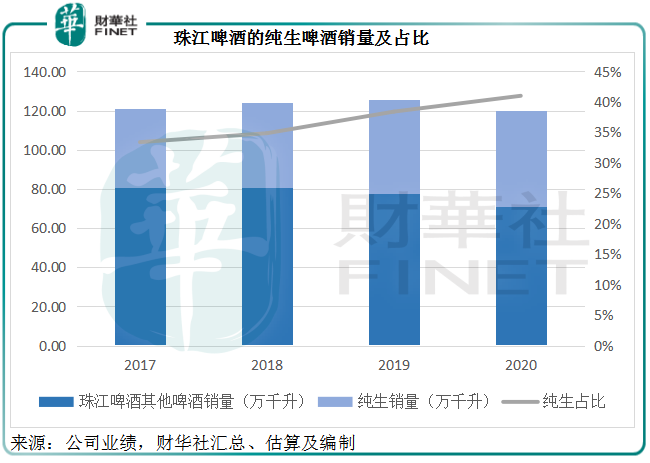 品鉴啤酒股：珠江啤酒能否突破区域瓶颈？