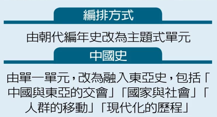 民进党当局教科书狂删中国史有的老师会私下补课高中生 知道历史才不会被洗脑 台湾省 历史 日本 新浪新闻 民进党当局教科书狂删中国史有的老师会私下补课高中生 知道历史才不会被洗脑 台湾省 历史 日本 新浪新闻
