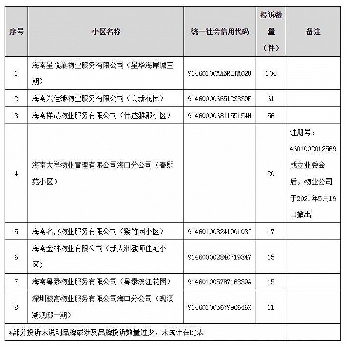 图片来源：海口市市场监督管理局