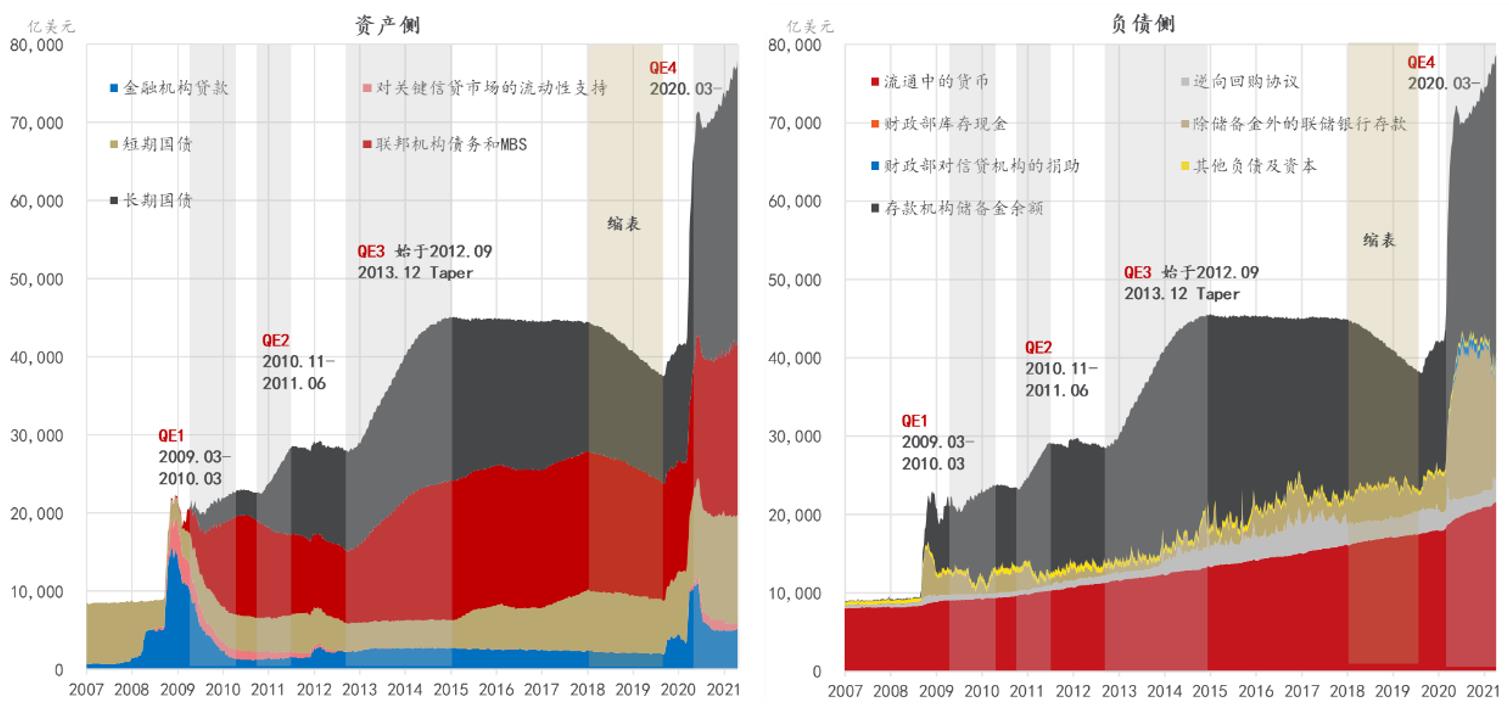 流动性经济学｜最后的“清道夫”：美联储量化宽松政策简史