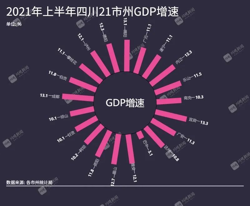 宜宾市各区县gdp排行_宜宾2020年各区县GDP排名出炉,数据很漂亮,生活很艰辛...(2)