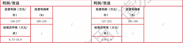 图源 / 国融证券研究与战略发展；时间 / 2021年5月