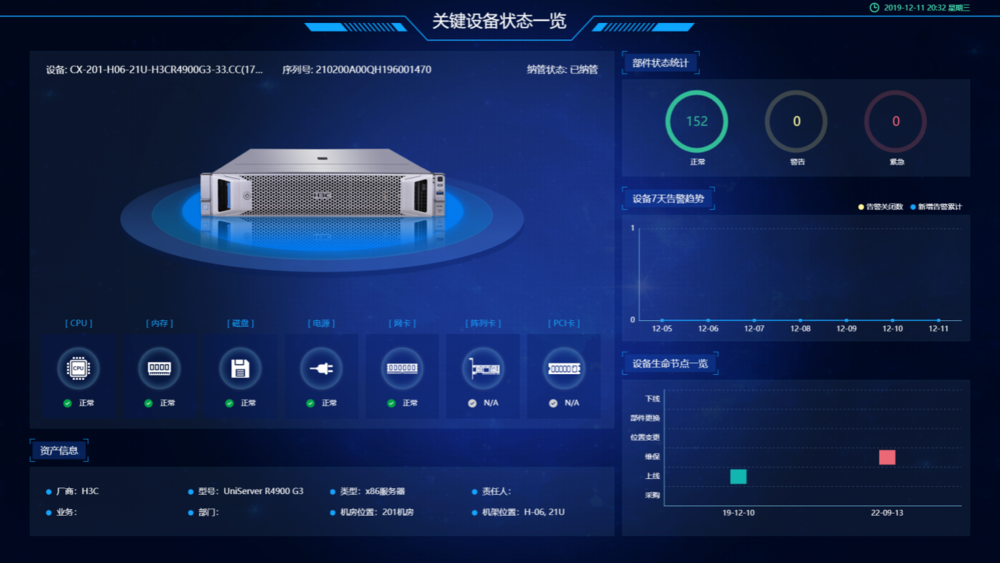 数据中心不再需要专人巡检设备,通过运行软件即可实现所有it设备的